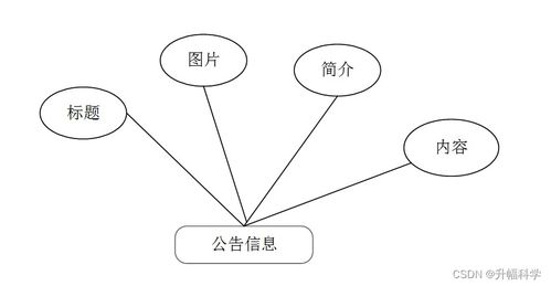 基于SSM的網(wǎng)絡(luò)飲品銷售管理系統(tǒng) 計(jì)算機(jī)畢業(yè)設(shè)計(jì)解決方案與方法